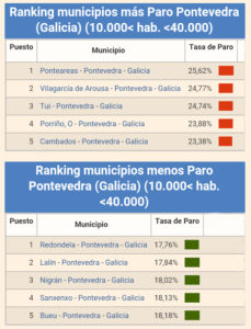 datos paro redondela