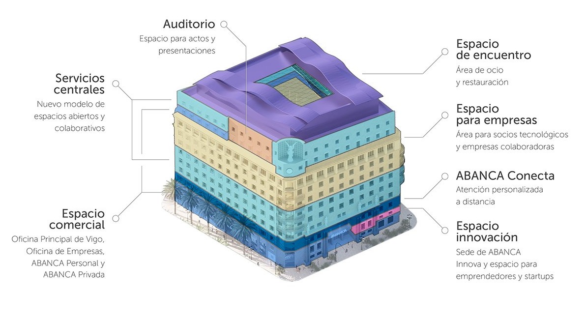 Abanca inicia a transformación integral do seu edificio de García Barbón