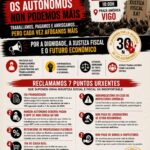 Los autónomos saldrán a la calle: convocan una protesta ante Hacienda para exigir una rebaja fiscal