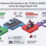 La nueva normativa de tráfico entró en vigor este 1 de octubre, con cambios para bicicletas, patinetes y motos